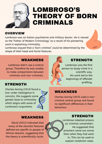 Lombroso Evaluation Poster