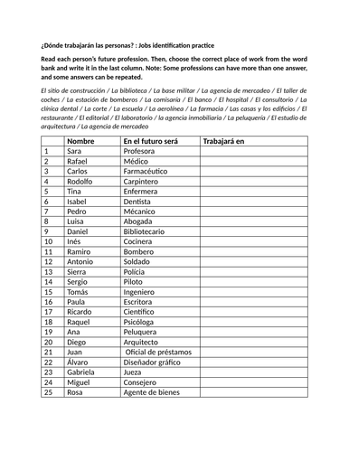 ¿Dónde trabajarán las personas? : Jobs identification practice