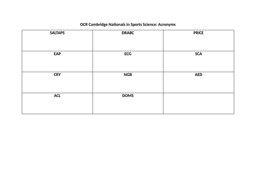 CNAT Sports Science Acronym Revision Lesson