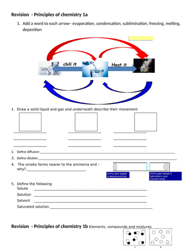 iGCSE Edexcel Chemistry Unit 1 Revision