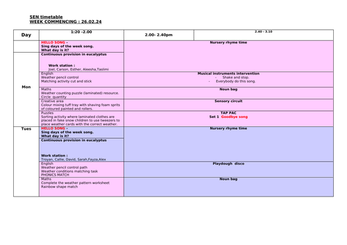 spring 2 sen provision planning