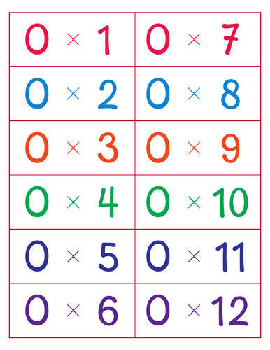 Multiplication 0-12 with answers on back