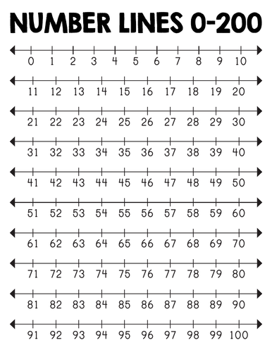 Number Lines 0-200