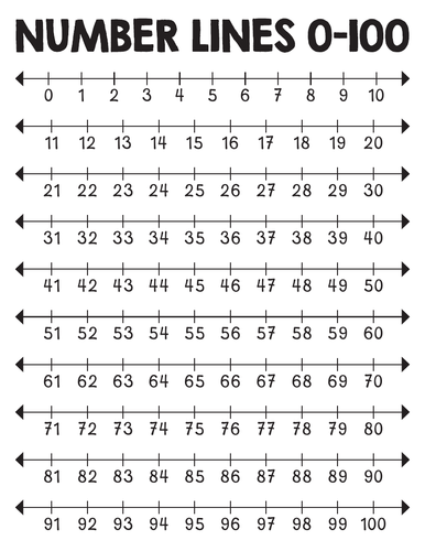 Number Lines 0 to 100 worksheets: Find missing numbers