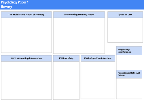 MEMORY AQA GCSE Psychology Knowledge Organiser