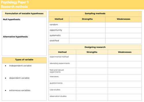 RESEARCH METHODS AQA GCSE Psychology Knowledge Organiser