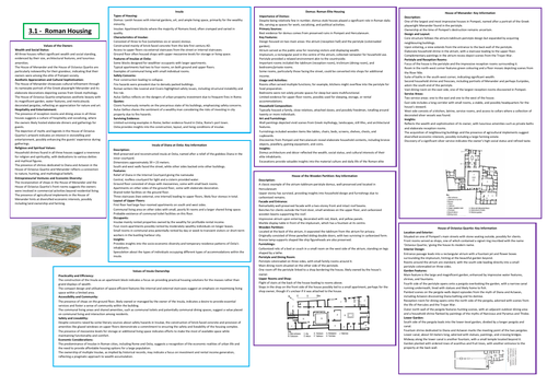 Roman City Life Knowledge Organisers - GCSE Classical Civilisation