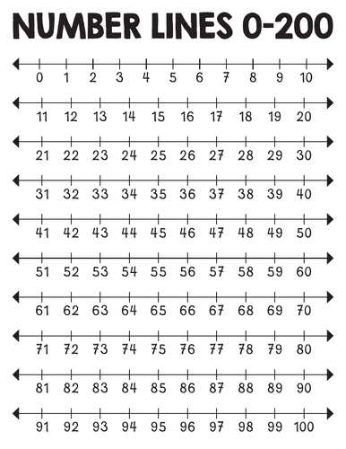 Number Lines 0 to 200 worksheets : Find Missing Numbers