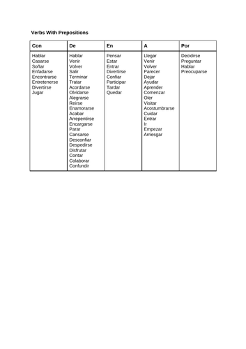 Spanish Verbs with prepositions revision sheet