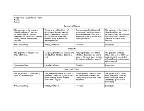 Gingerbread House Making = Rubric