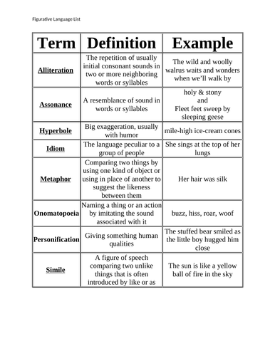 Lists of Types of Figurative Language - Handout