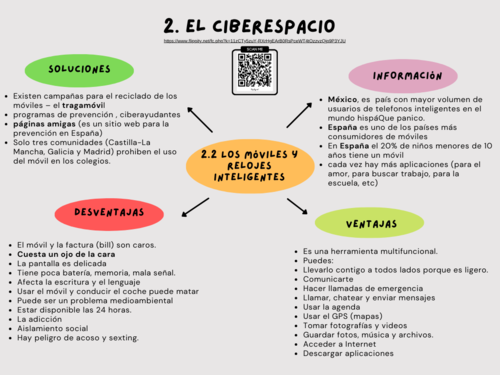 Spanish A level - Mind Map - Unit 2 El ciberespacio