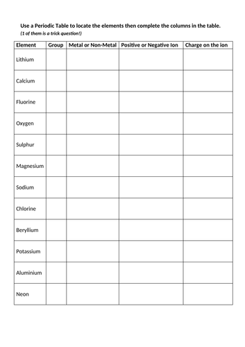 Which Ions Will be Formed - Worksheet