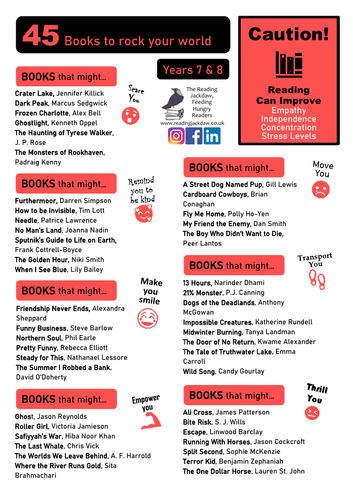 45 Books to rock your world (Year 7&8 Booklist)