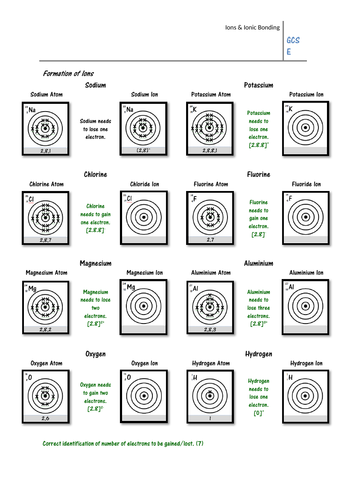 Ions & Ionic Bonding