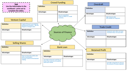 Sources of Finance Pupil Mat