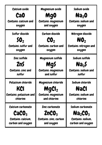 Naming Compounds Rules