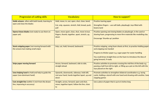 Cutting Skills Progression doc EYFS or SEN