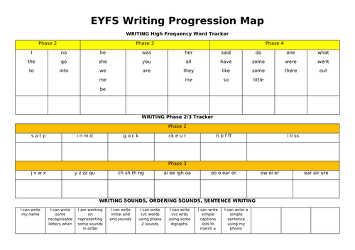 EYFS Writing Progression Map