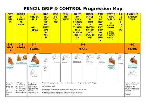 PENCIL GRIP & CONTROL Progression Map