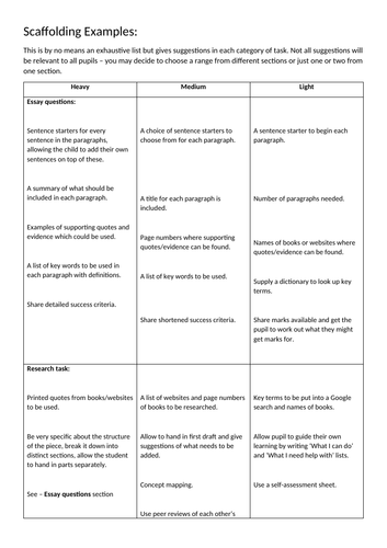 Scaffolding Examples Crib Sheet(s) for teachers