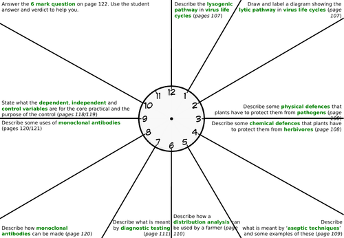 Edexcel SB5 Clock Revision