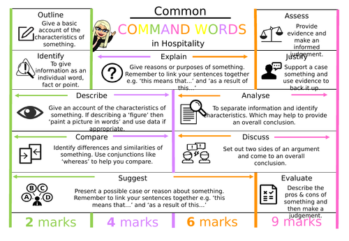 CCEA Hospitality- Knowledge Organiser