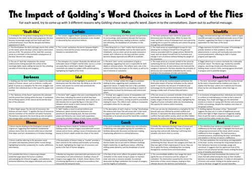 Lord of the Flies Grade 9 Word Analysis