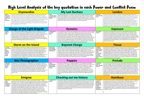 Power and Conflict Key Quotations in each poem