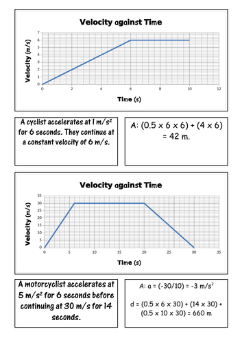 Velocity-Time Graphs Card Sort