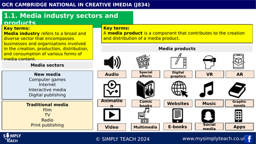 R093 - Knowledge organiser (Sample)