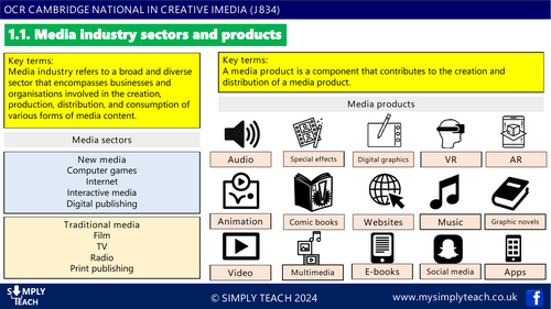 R093 - Knowledge organiser (Full set)