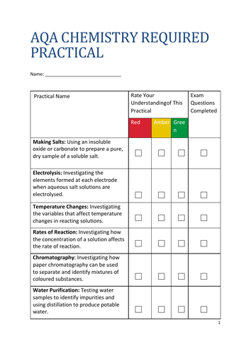 AQA Combined Chemistry Required Practicals