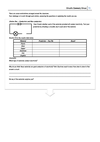 Electrical Circuits Summary Circus