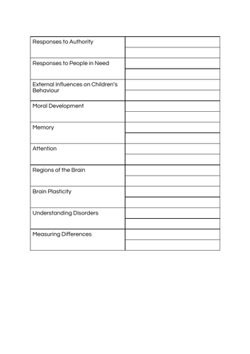 Key Themes in Core Studies Activity (OCR Psychology)