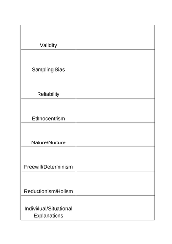 Psychological Issues & Debates Definitions (OCR Psychology)