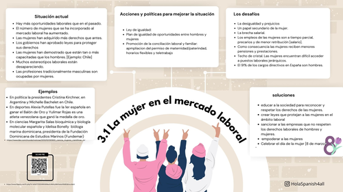 Spanish A level - Mind Map - Unit 3 la igualdad de los sexos