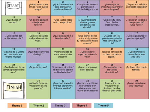 GCSE Spanish Example Speaking Questions Board Game