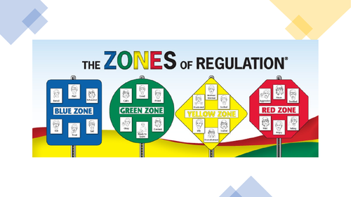 Zones of Regulation Staff Meeting/Training