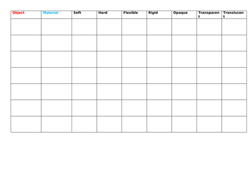 Properties of materials