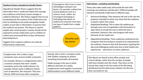 Media Studies Key Terms