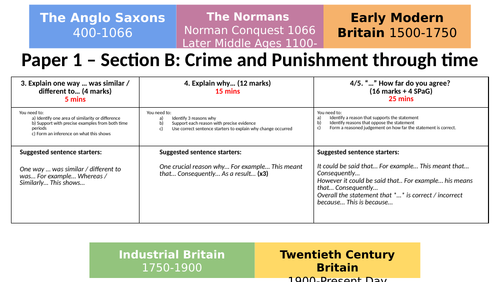 Paper 1: Crime and Punishment Revision Booklets with matching revision checklist