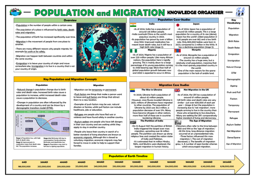 Population and Migration - KS3 Geography Knowledge Organiser!