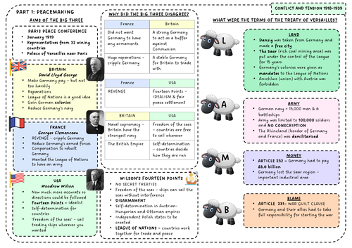 AQA GCSE HISTORY - Conflict and Tension 1918-39 Knowledge Organiser