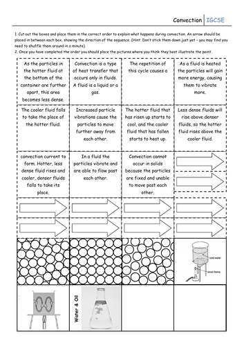 Convection Currents Sequencing Activity