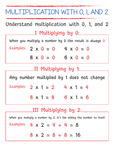Multiplication Facts with 0, 1 and 2 Anchor Chart + worksheets with Key