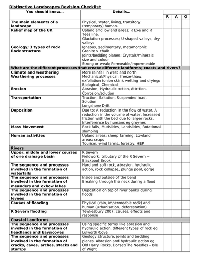 OCR B Geography Revision Pack for Distinctive Landscapes Unit 3 ...