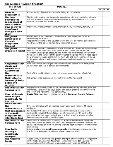 OCR B Geography Revision Pack for Sustaining Ecosystems Unit 4