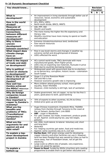 OCR B Geography Revision Pack for Dynamic Development Unit 6