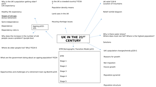 OCR B Geography Revision Pack for UK in the 21st Century Unit 7